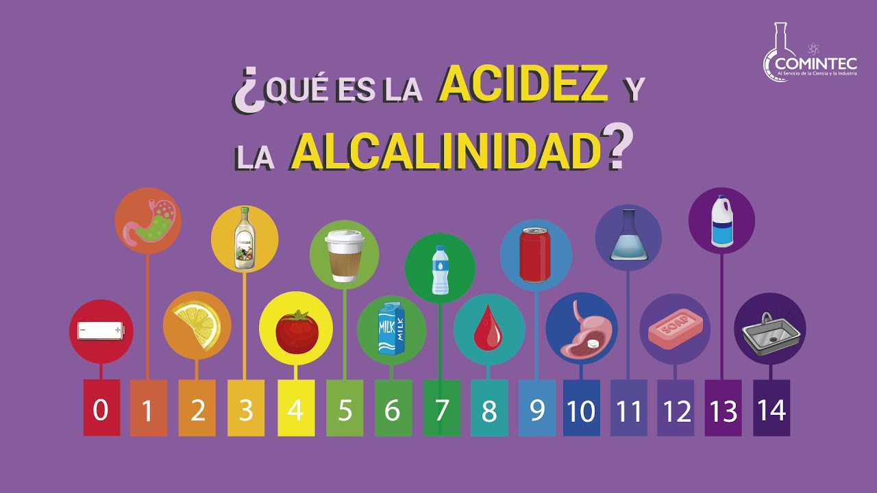 acidez en el agua definicion