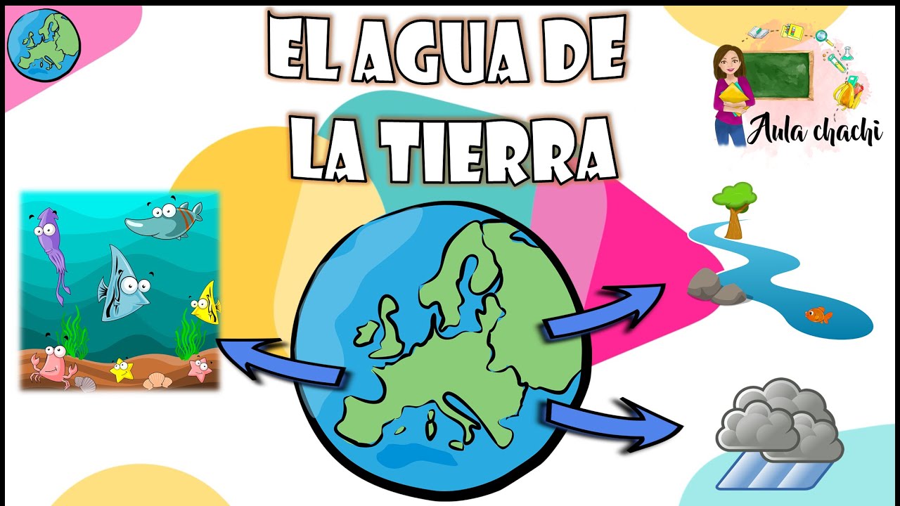 agua dulce en el planeta