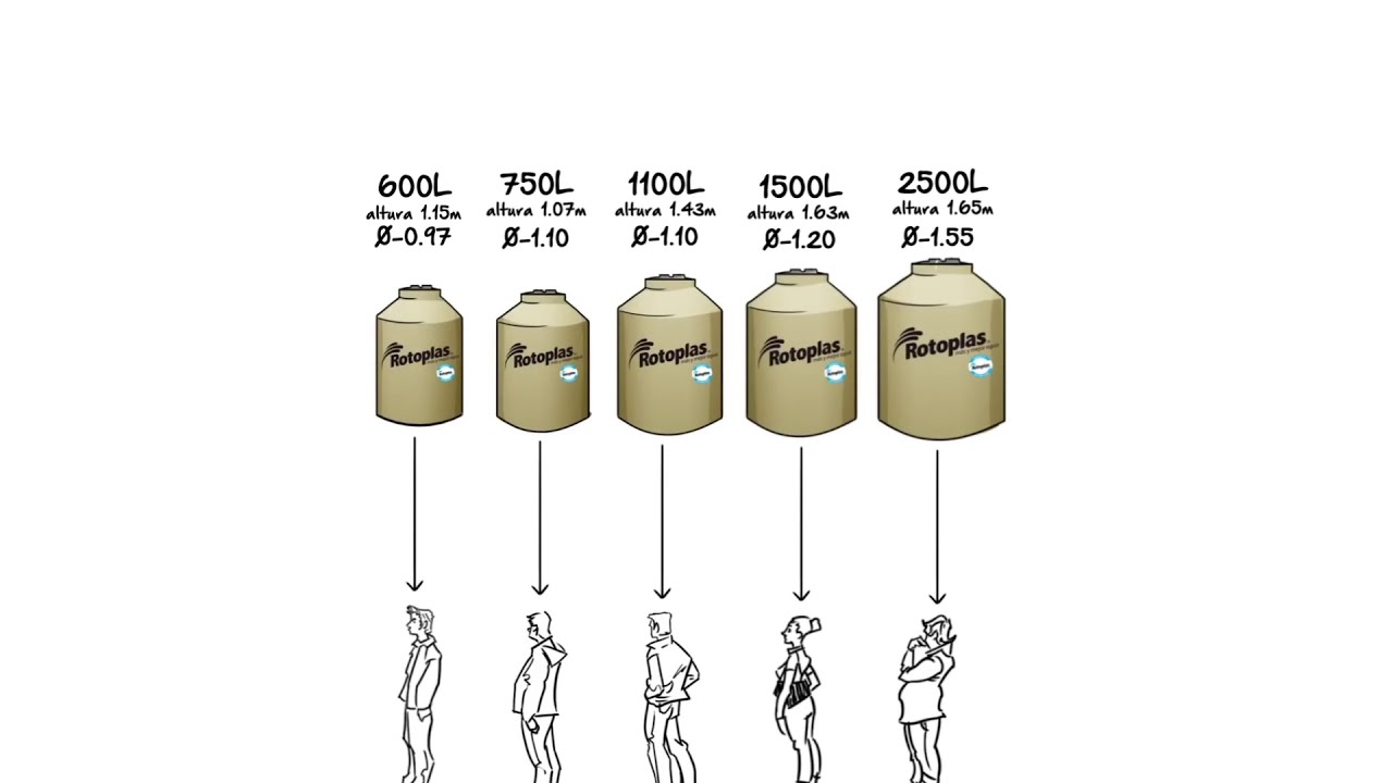 capacidad de tanques de agua
