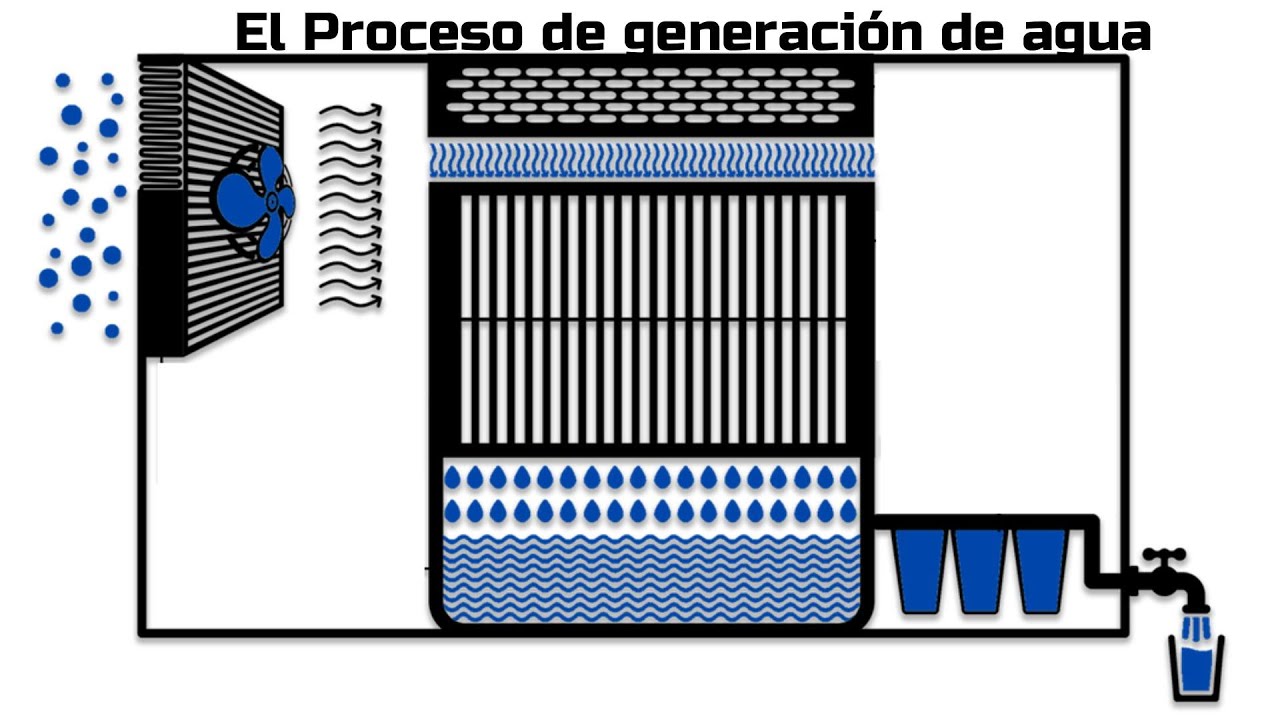como condensar agua del aire