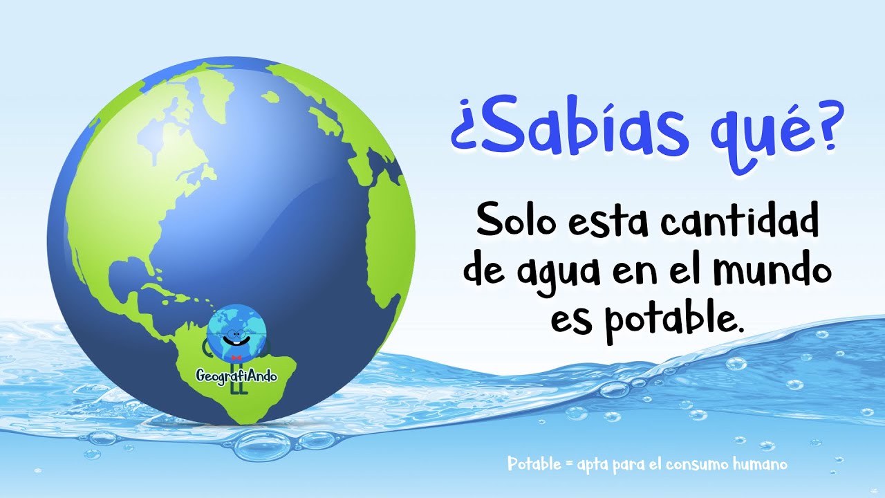 gasto de agua en el mundo