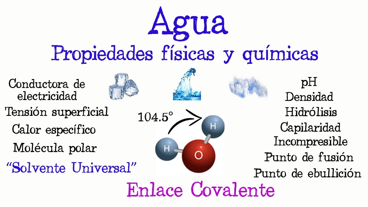 que es el agua en quimica