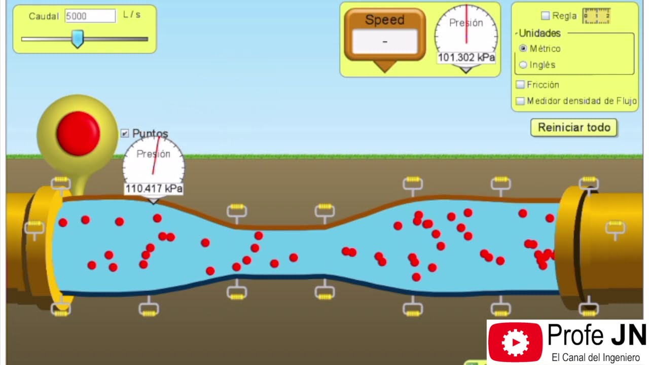 velocidad del flujo de agua