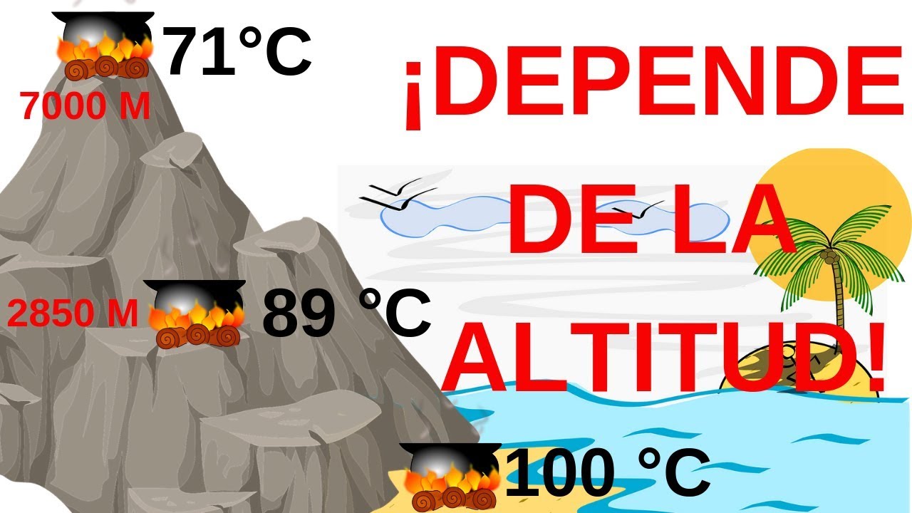 a que temperatura hierve el agua
