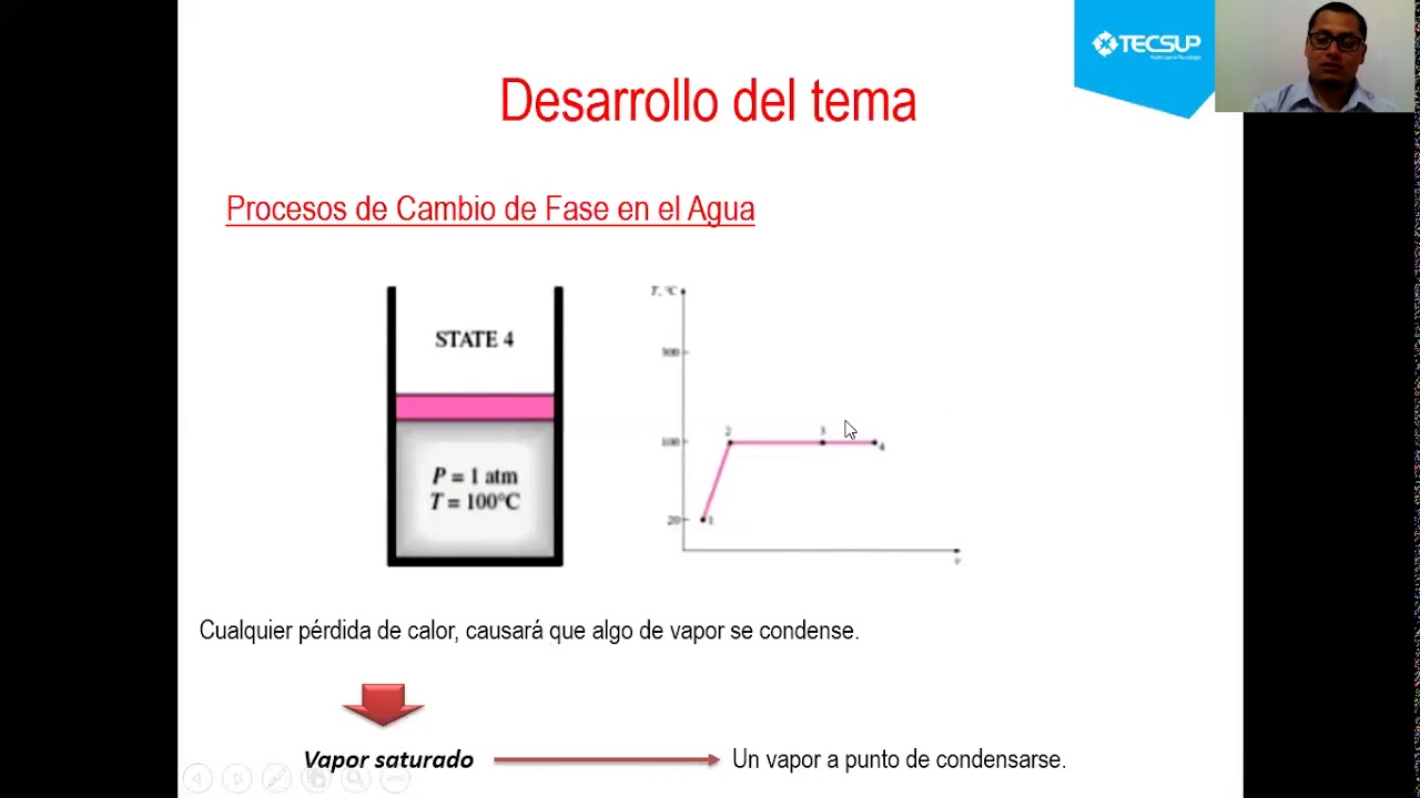 calor latente de vapor de agua