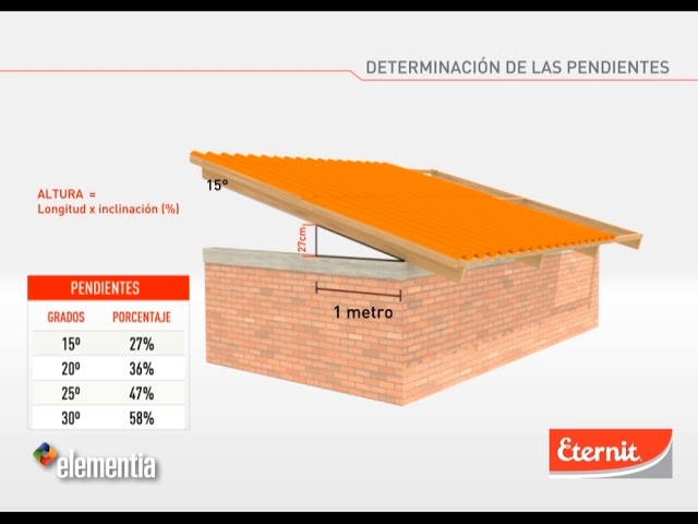 casas con techo de una sola agua