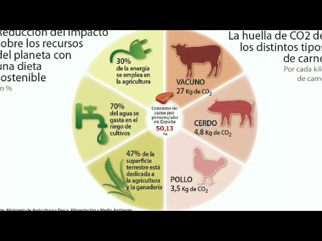 consumo de agua en la ganaderia