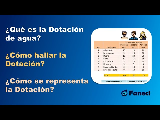 dotacion de agua por persona