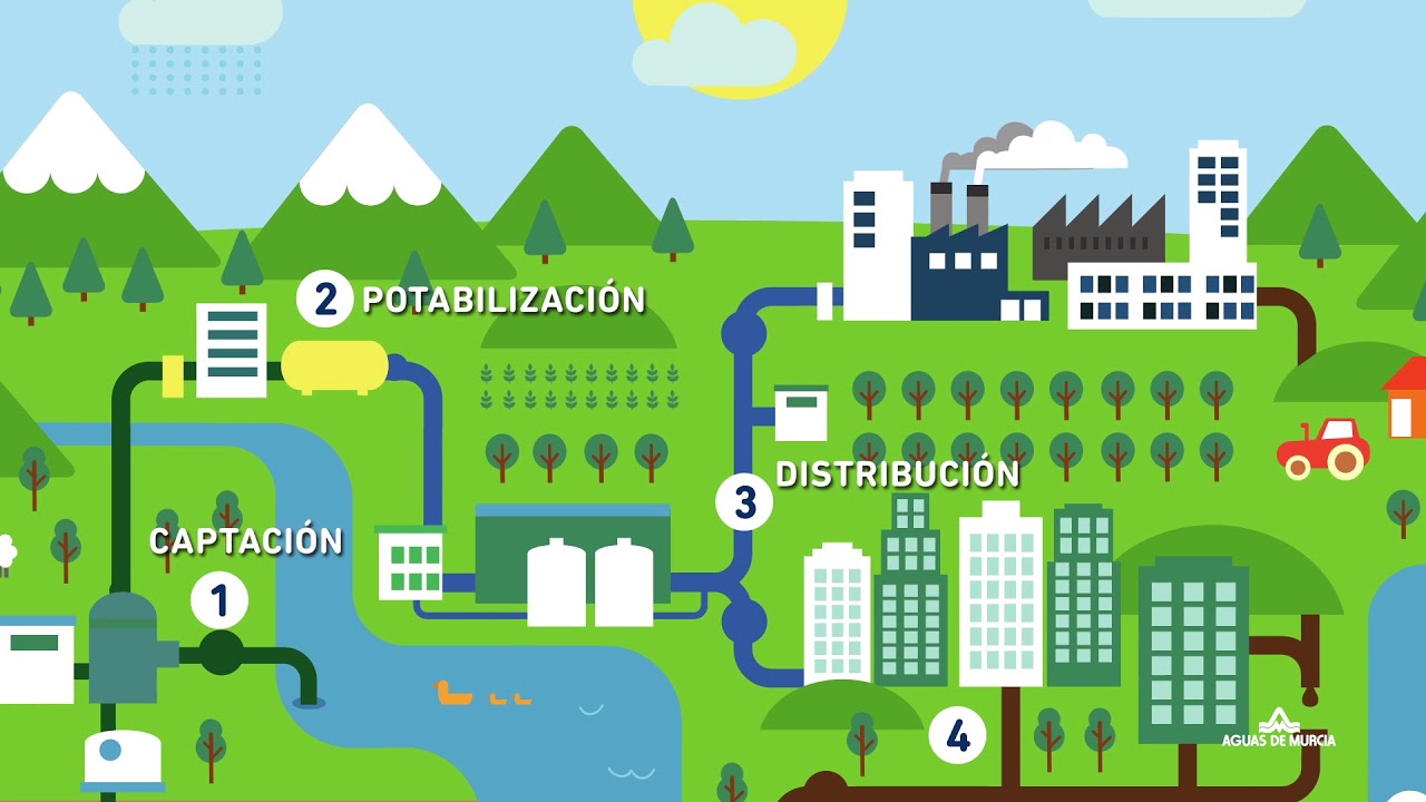 etapas del ciclo urbano del agua