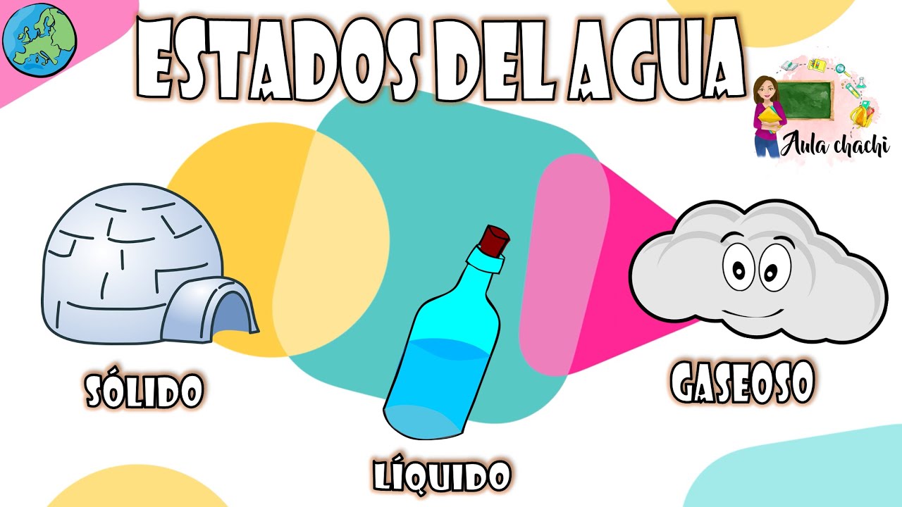 los estados del agua primaria
