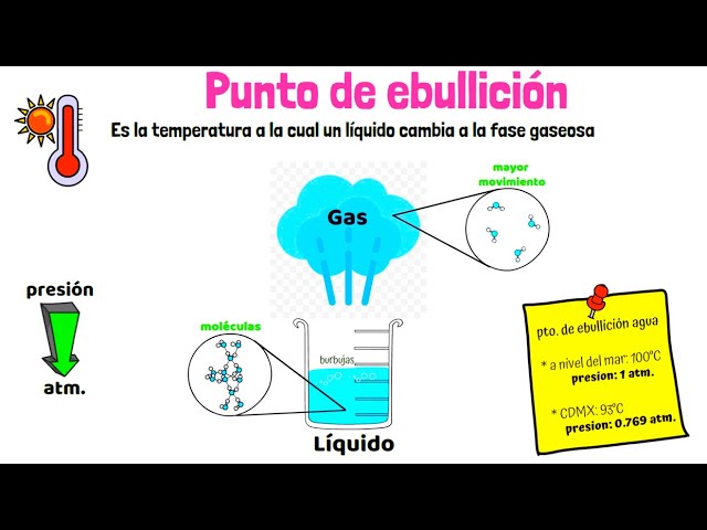 metodo de ebullicion del agua