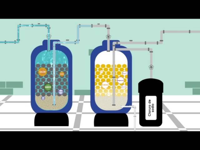 proceso de filtracion del agua