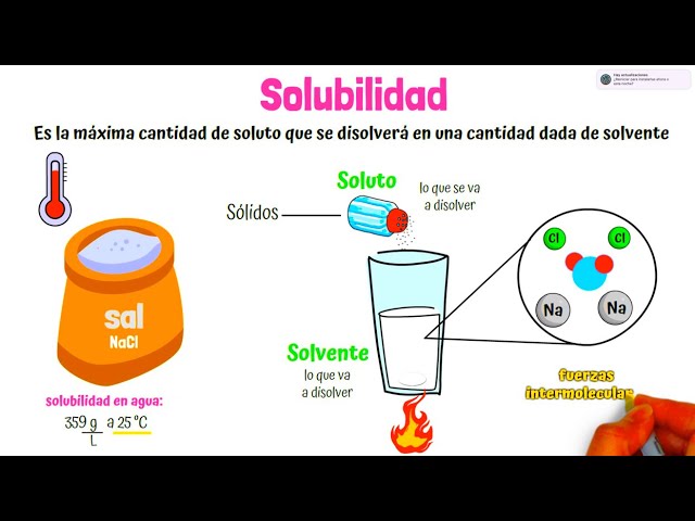que es la solubilidad del agua
