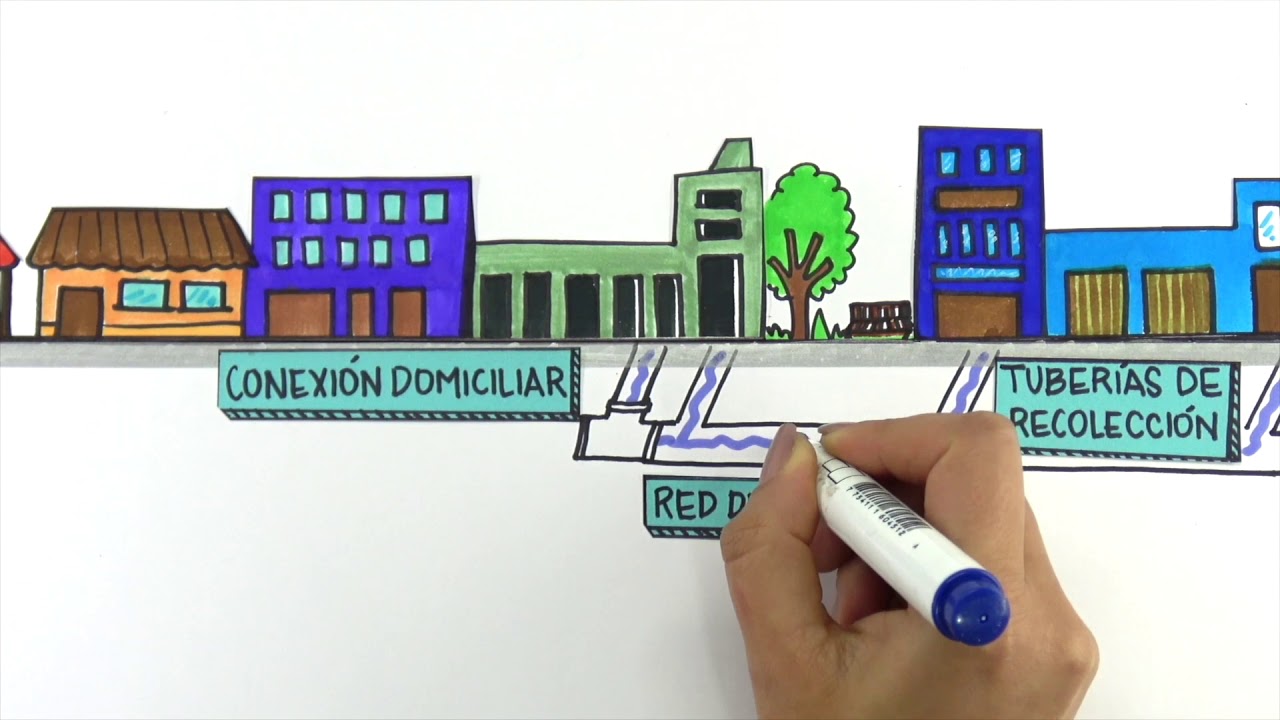 saneamiento de agua y desague