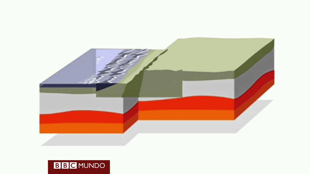 sismo que se produce en el agua