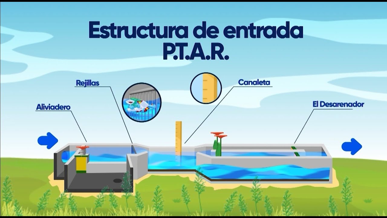 sistema de tratamiento de agua