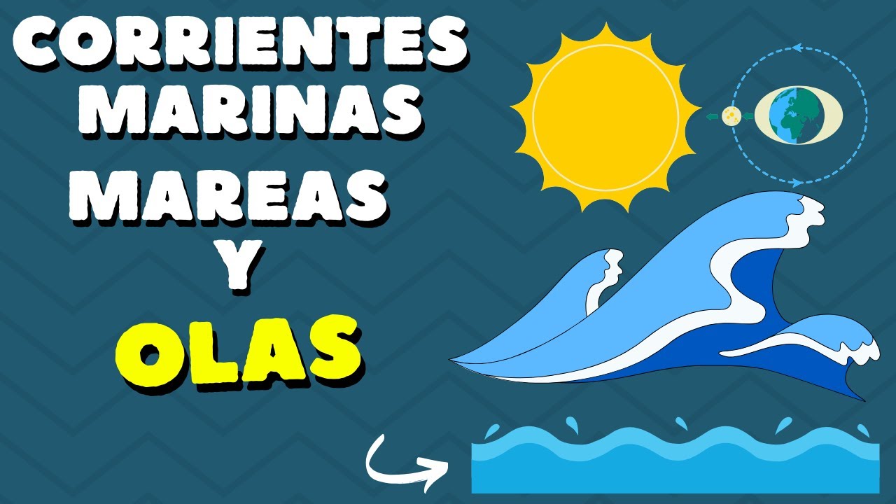 tipos de movimientos del agua