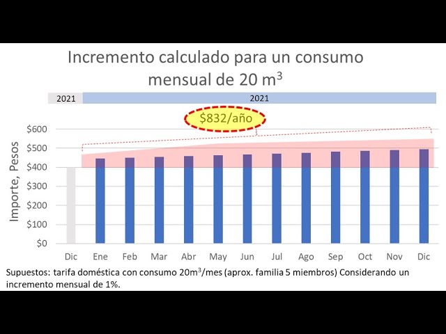 agua potable a domicilio ensenada