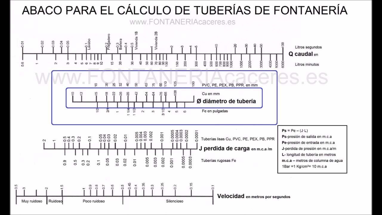calculo de acometida de agua potable