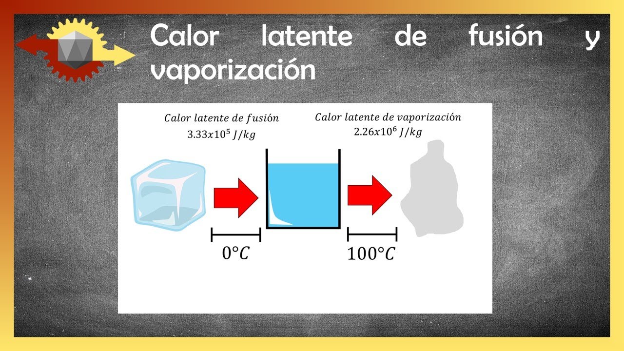 calor latente de sublimacion del agua