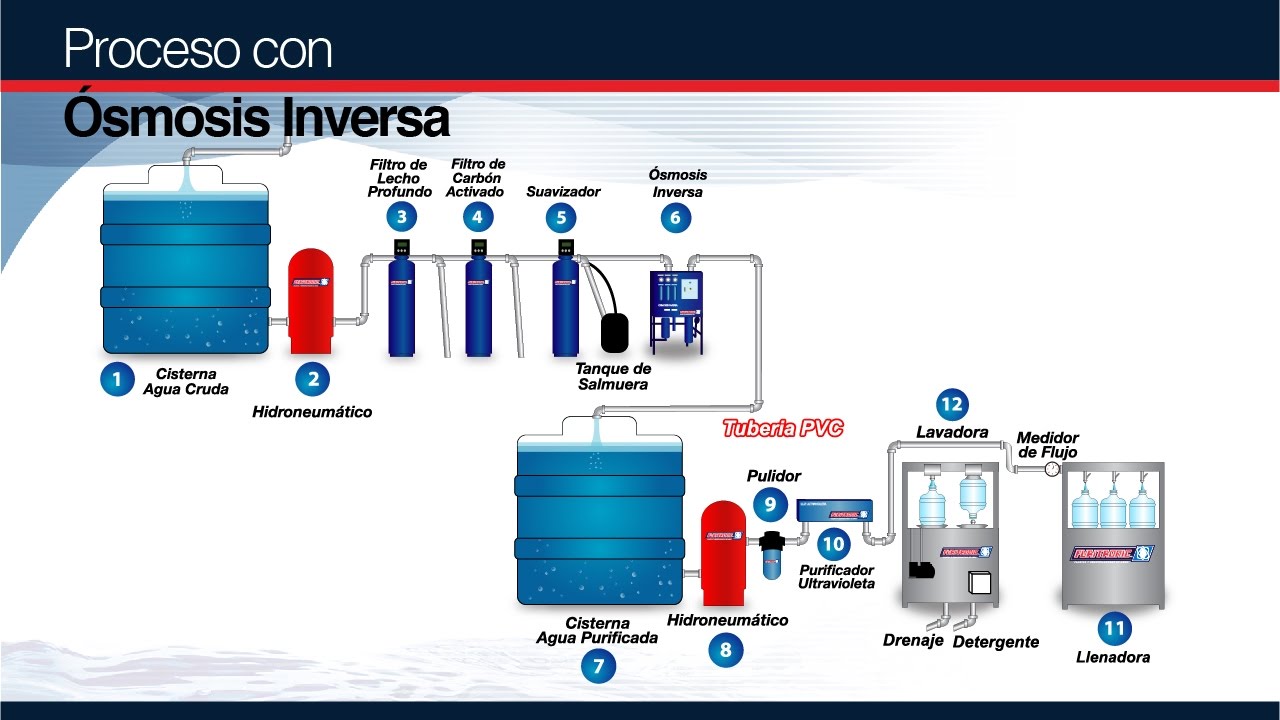 como purificar el agua industrial