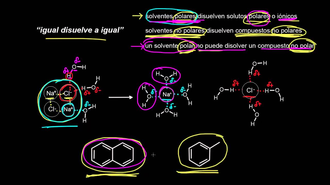 compuestos organicos solubles en agua