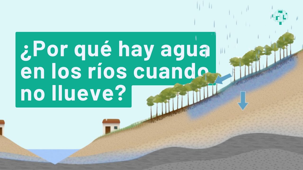 de donde nace el agua de los rios