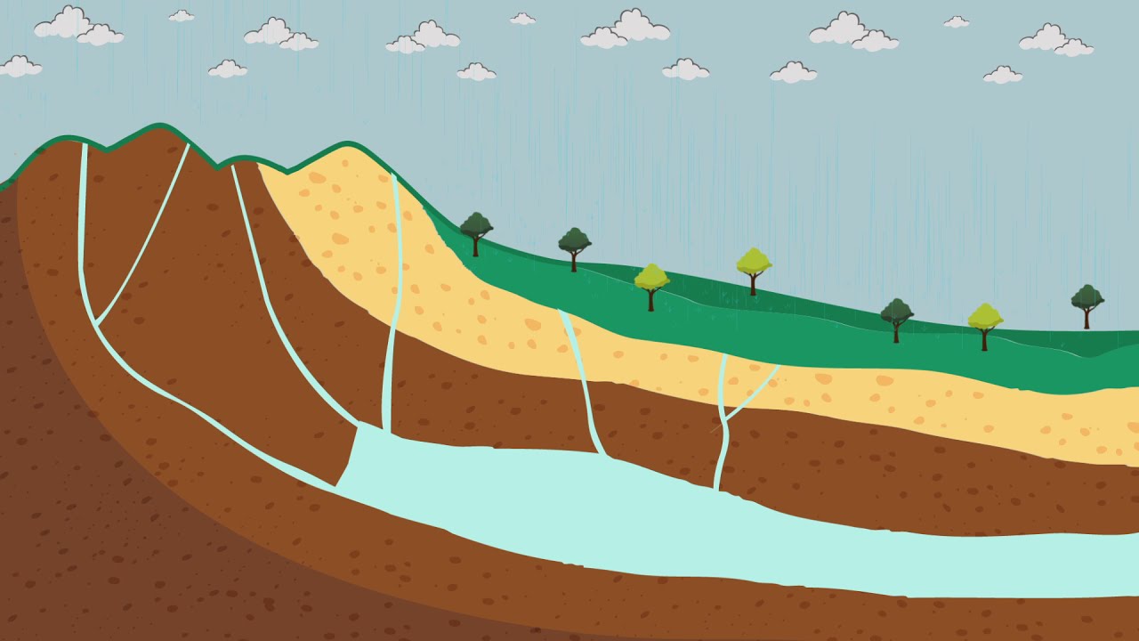 declive por donde desciende el agua