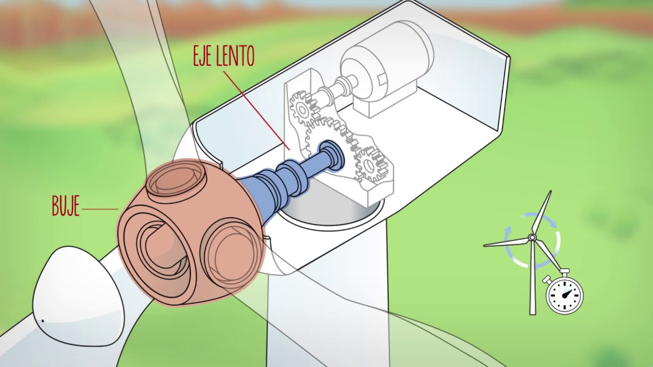 diseño de molino de viento para agua