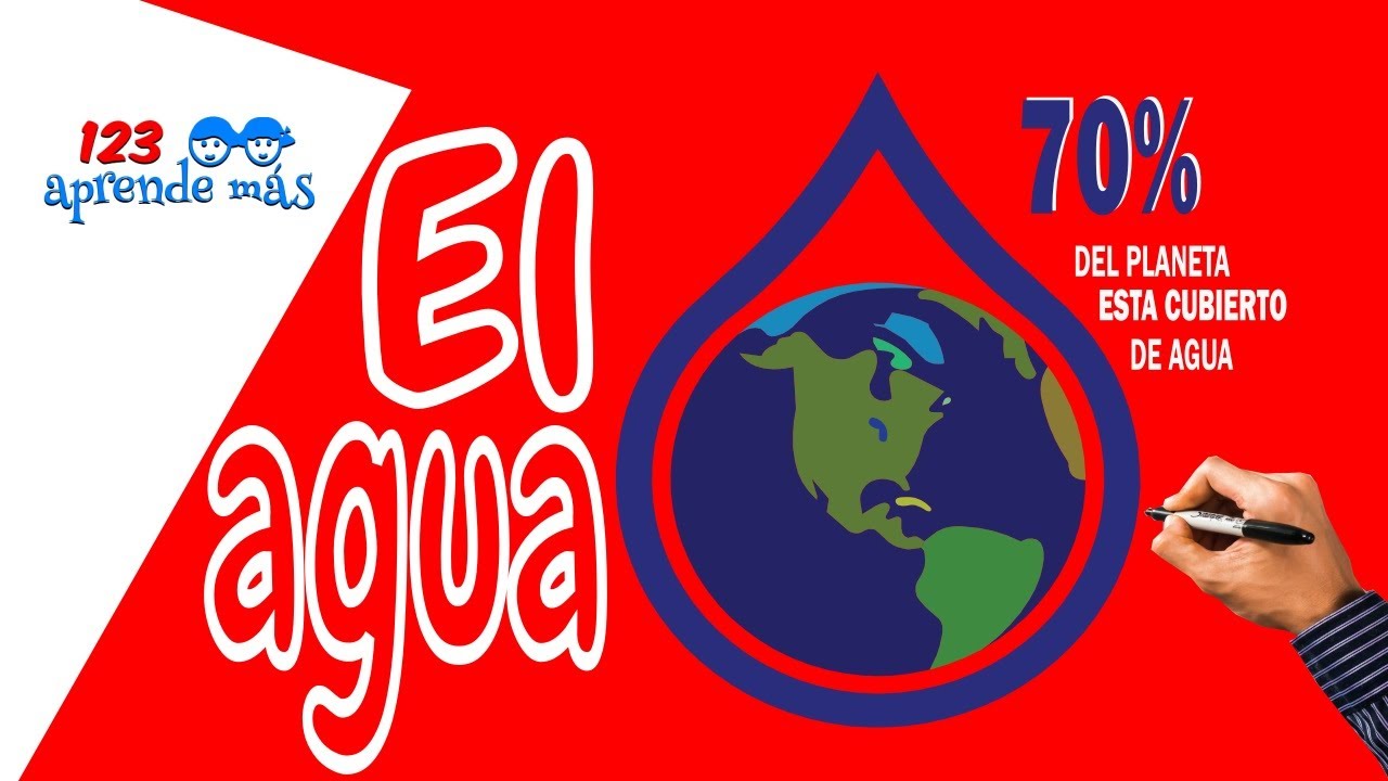 distribucion del agua en el planeta