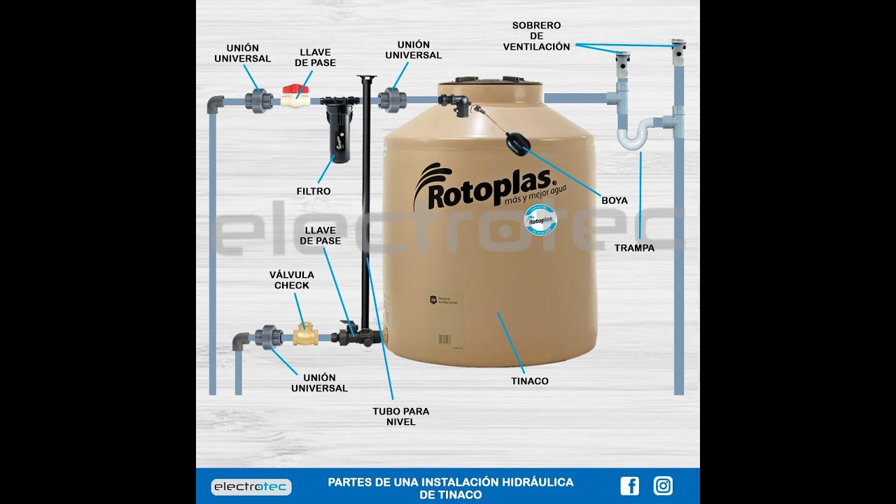 instalacion de agua desde el tanque