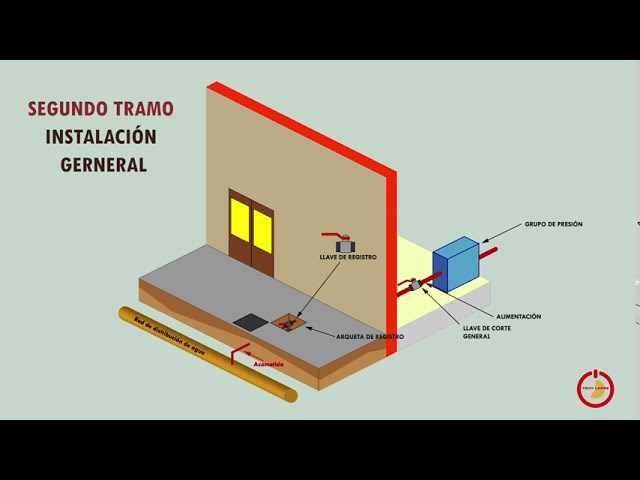 partes de una instalacion de agua