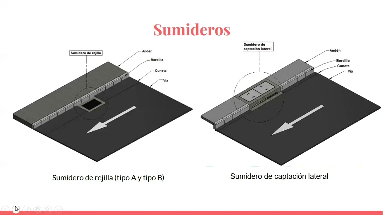 sumideros de aguas lluvias diseño
