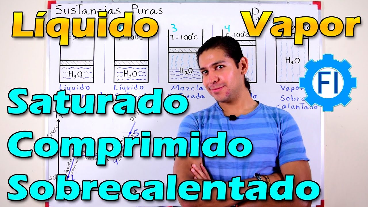 temperatura de saturacion del agua
