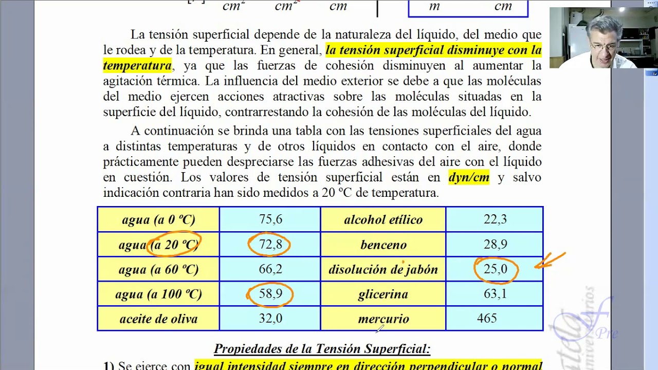 tension superficial del agua tabla