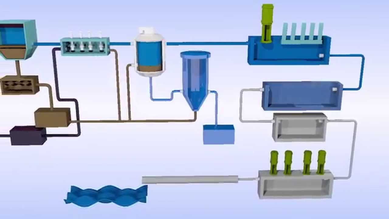 tratamiento de agua de produccion