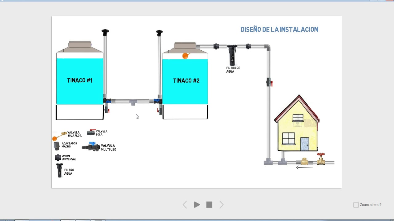 como conectar tanques de agua en serie