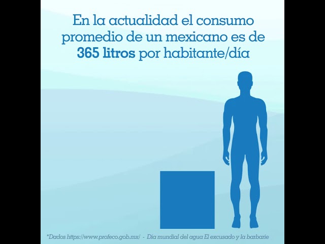 consumo de agua por persona en jalisco