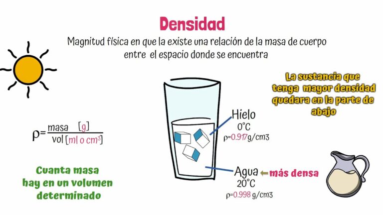 Densidad del Agua en Diferentes Unidades: Guía Completa y Comparativa