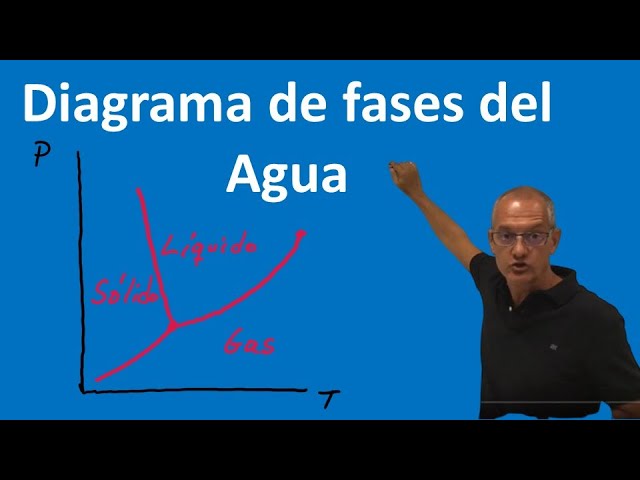 diagrama presion temperatura del agua