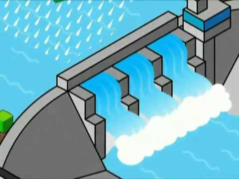 el agua y las centrales hidroelectricas