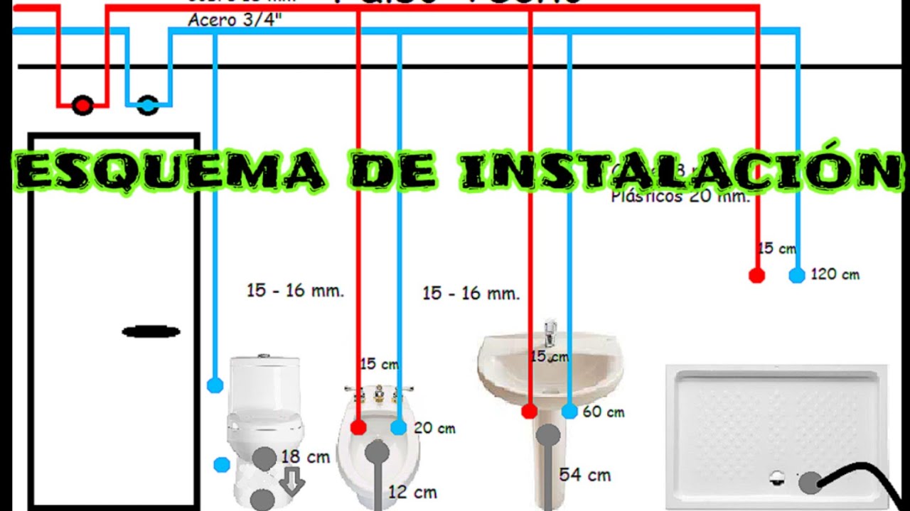 esquema de instalacion de agua en baño