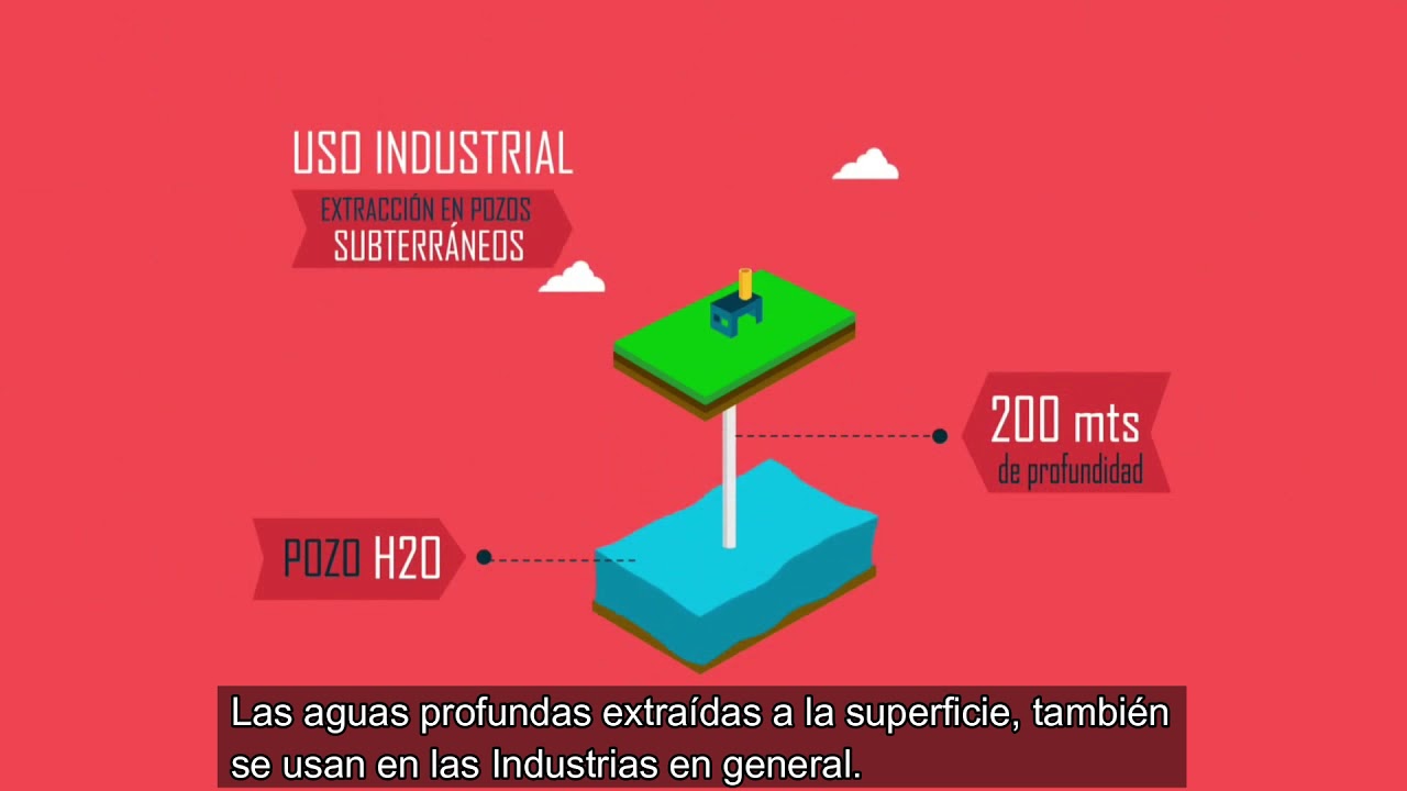 tipos de captacion de agua subterranea
