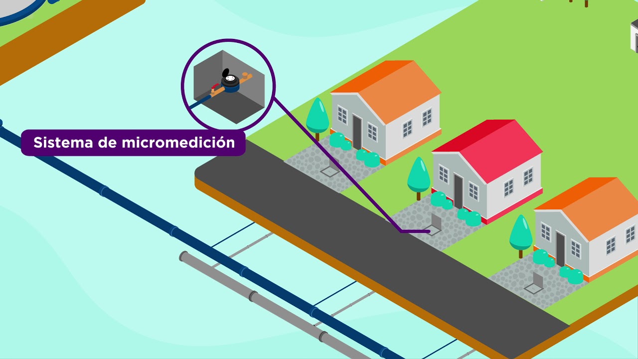 tipos de redes de abastecimiento de agua