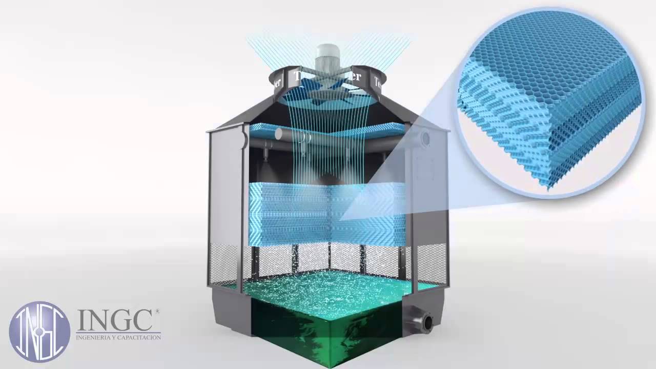 tratamiento agua torres de refrigeración